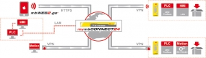 Webinar: Remote Machine Maintenance