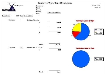 All Barcode Readers Verifiers - FactoryInsite Labor Management by Factory Insite, Inc