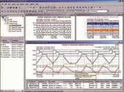All Hmi Process Visualization Software - Active Factory by Wonderware