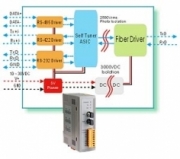 Converters Signal Data Converters - I-2541 by Techbase SA